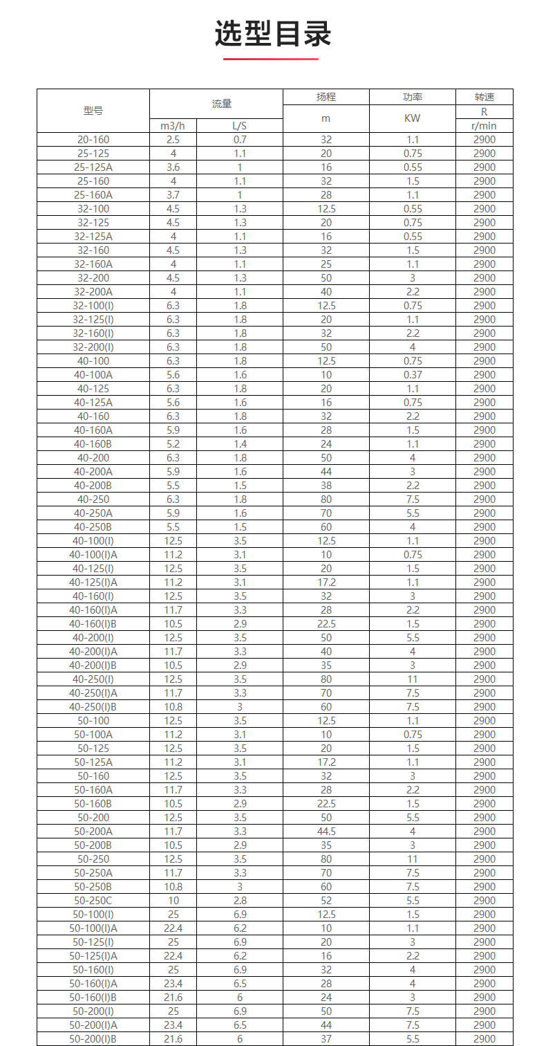 ISG型离心泵_产品选型目录1.jpg ISG型离心泵_产品选型目录1.jpg