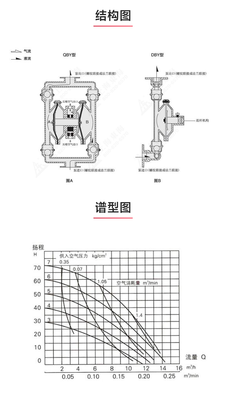 QBY3型气动隔膜泵_03.jpg QBY3型气动隔膜泵_03.jpg